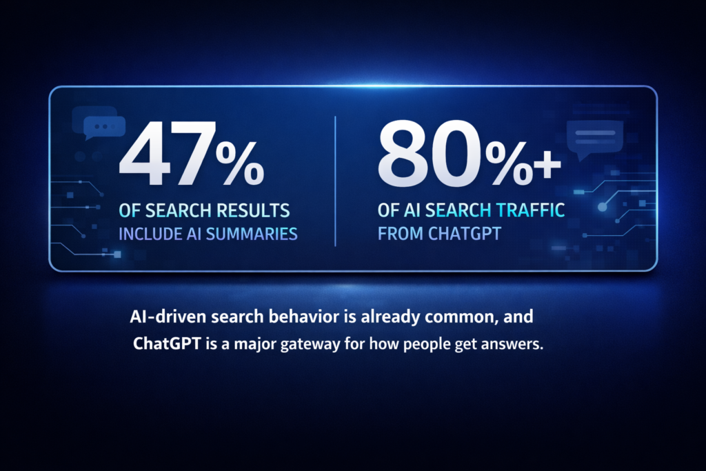 AI Search Trends Stats