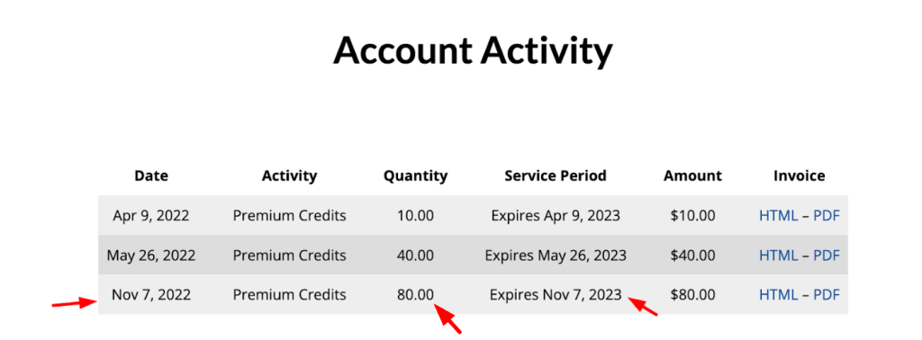 Copyscape Account History