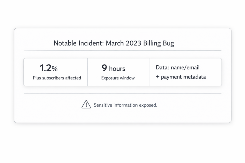 Notable OpenAI Incident